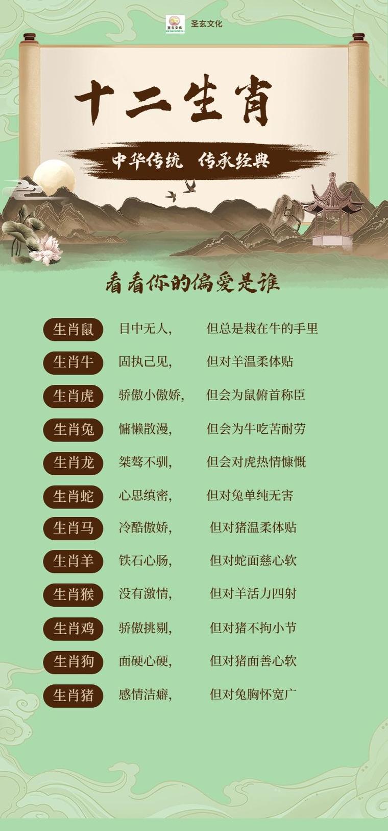 包含“遇人不淑，一笑置之，云淡风轻不介意”打一正确的生肖的词条