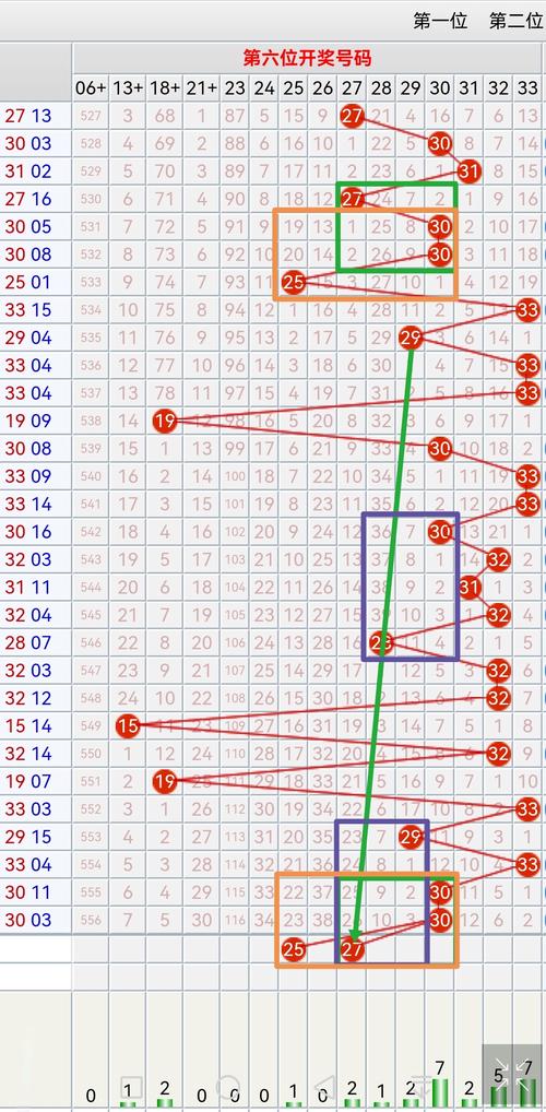 蓝绿今期有玄猜中单双有横财_蓝绿两波应该中,猜中单双有横财
