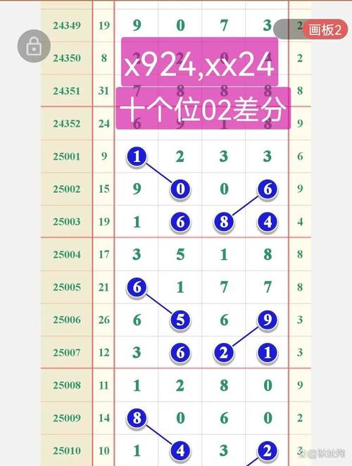 三六今期出头来_三六今期出头来打一数字