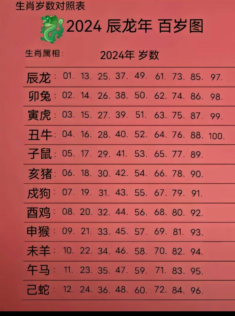 算的一八今期来是什么生肖_算得一八今期来是什么生肖数字