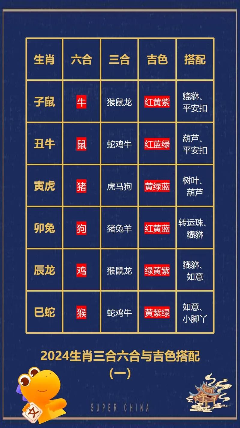 今期生肖最好查是什么肖_今期生肖最好查,是哪个生肖