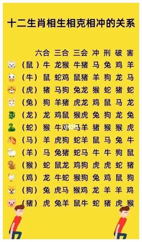 今期生肖九字头是什么生肖数字_今期生肖九字头兔来本期看四九猜生肖