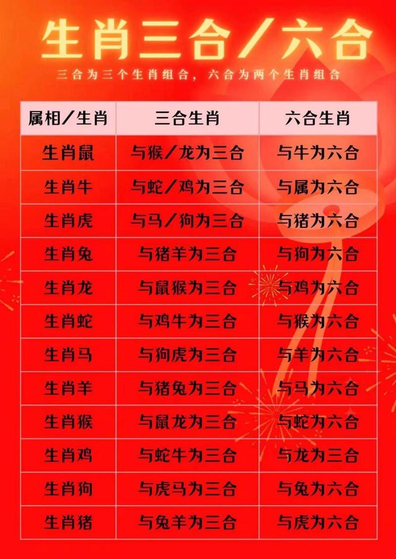 今期生肖三四门打一生肖_今期动物出三四代表什么生肖
