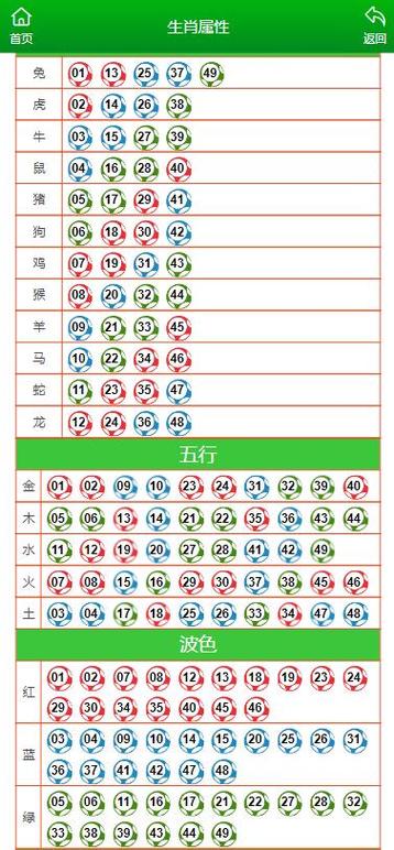 今期生肖开金花打一动物_今期生肖开金花是什么数字
