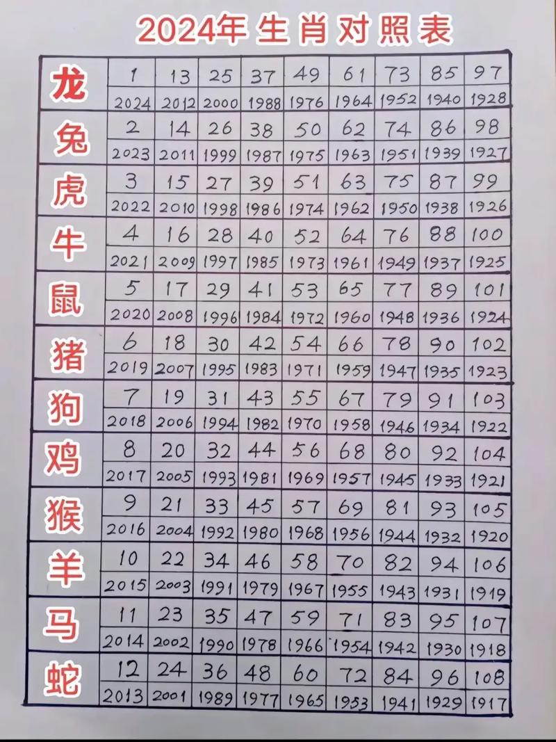 十二生肖开大地是什么生肖_十二生肖开大地是什么生肖呢