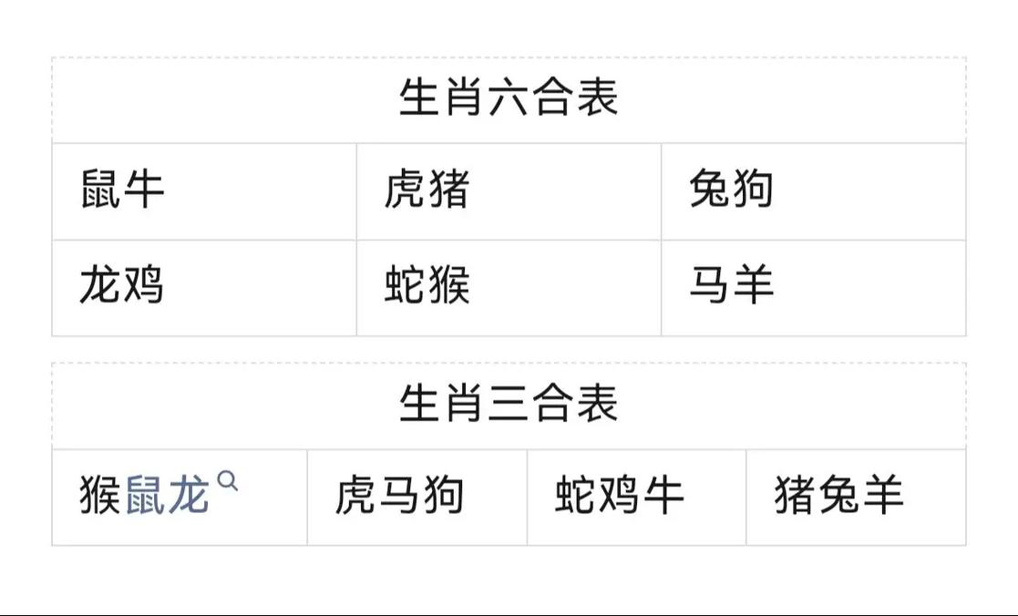 三三今期定中特什么生肖_今期生肖定蛇羊,三三得九各一半