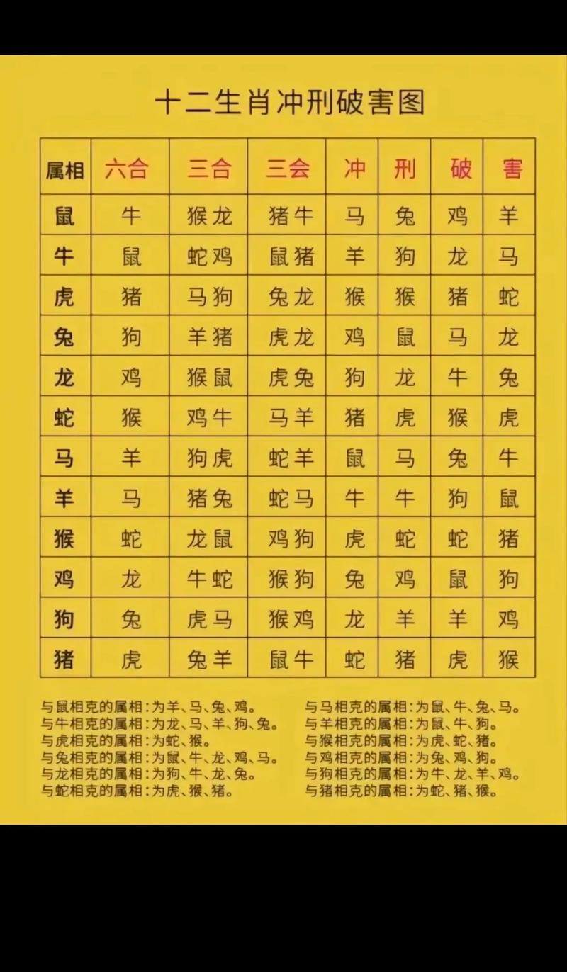 鼠和什么生肖最配相冲相克_鼠与什么生肖最配 与什么相冲