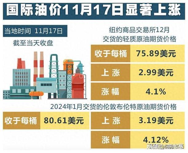 今日原油价格最新行情新闻_今日原油价格最新行情新闻网
