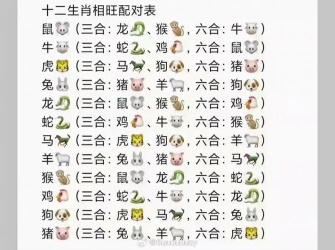 今期生肖七字头是指什么生肖动物_今期唯指此家禽,三字来头七相送是什么动物