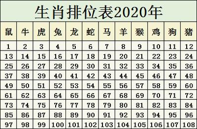 今期生肖不用找最佳答案_今期生肖最简单代表什么数字