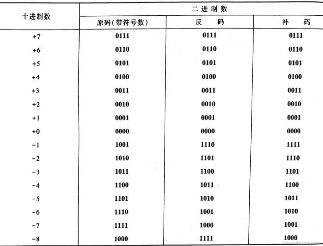 数字玄机码_数字玄机码介绍