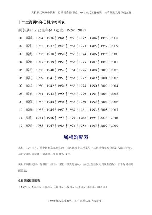 包含十二生肖属相年份对照表汇总的词条