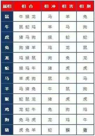 今期生肖看细数最佳答案_今期生肖最好查是什么意思