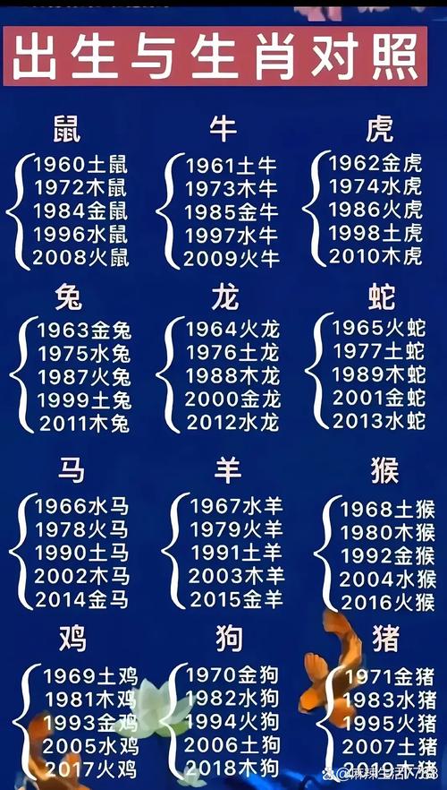 包含三四今期定开来猜数字是什么生肖的词条