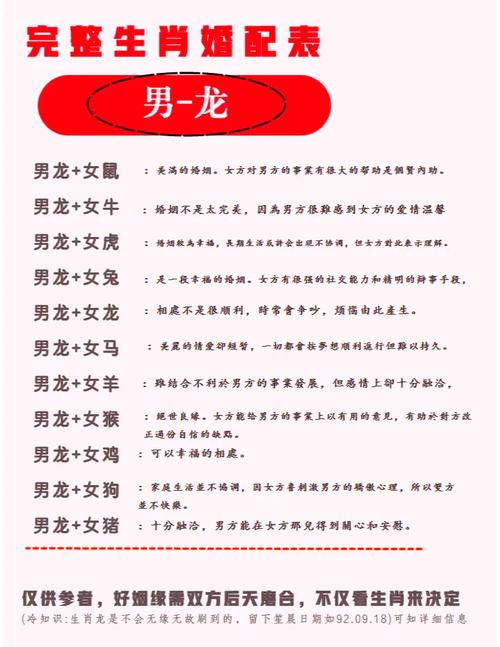 00年属什么生肖属龙和属鼠_00年属龙的男生和什么属相最配婚