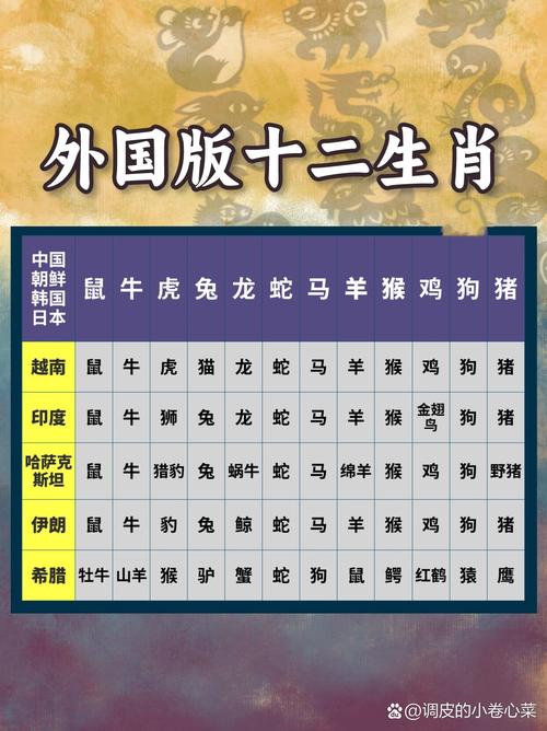 今期生肖十二变正确答案的简单介绍