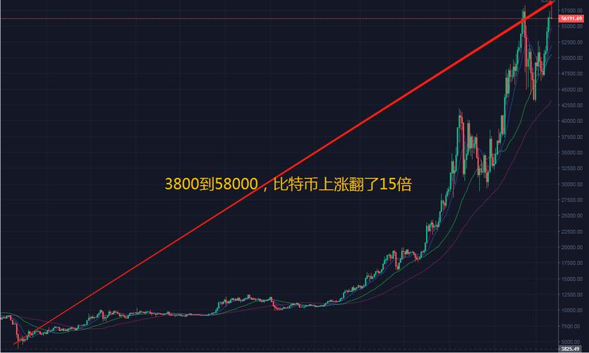 比特币的最新走势_比特币的最新走势图