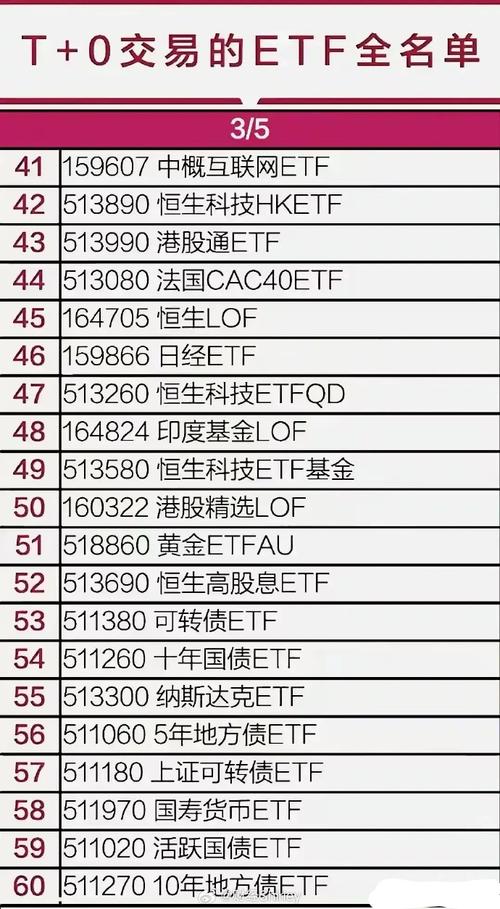 etf基金可以t+0交易吗_etf基金可以直接在交易所交易吗