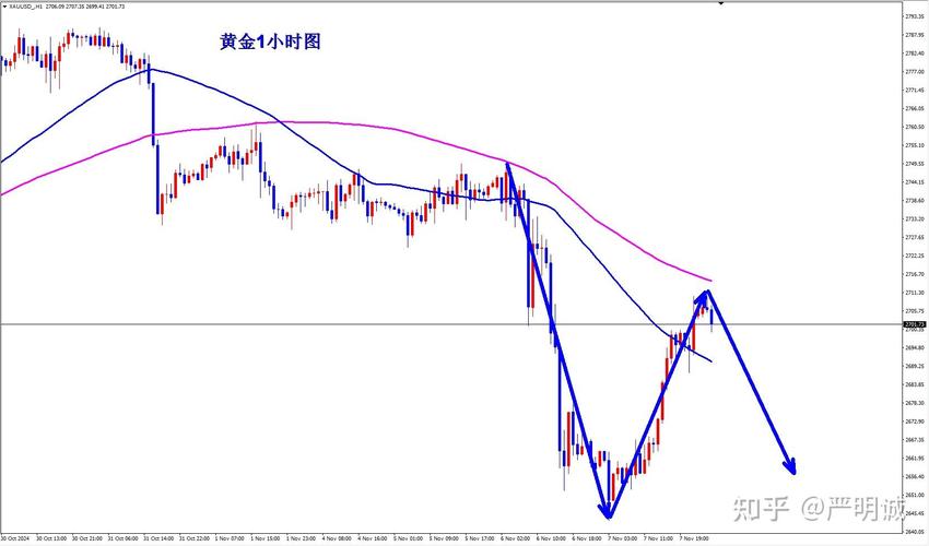 黄金期货实时行情_黄金期货实时行情分析