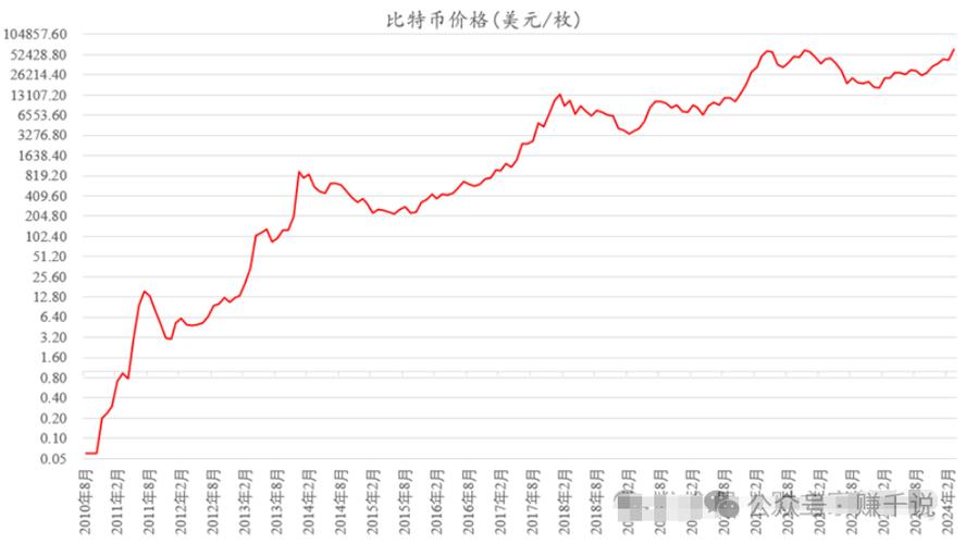 比特币每日交易量_比特币每日涨跌幅统计