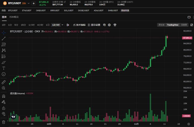 比特币最新实情走势图_内蒙古挖比特币最新政策