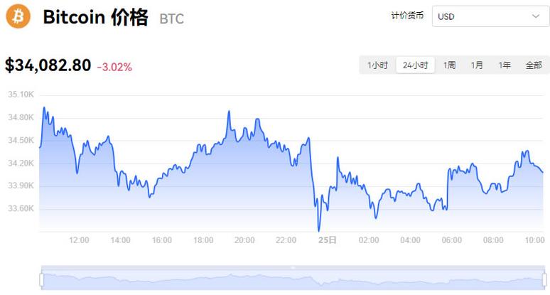 比特币今日价格行情美元_比特币价格今日行情美元价格