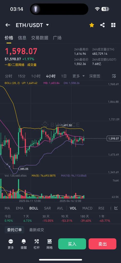 以太坊币实时行情k线图_以太坊币实时行情k线图最新