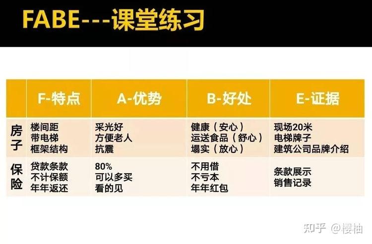 什么是FABE理论_什么是fabe法则,请详细举例说明