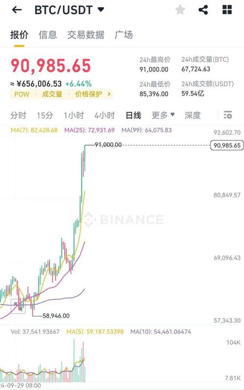 比特币历史价格表一览_比特币最全历史价格明细