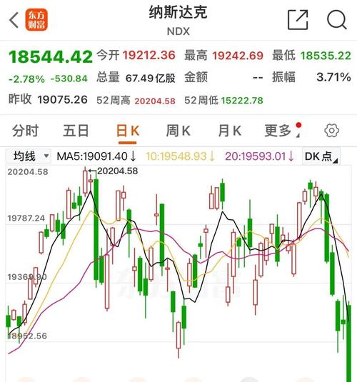 美股英伟达行情实时_美股英伟达行情实时走势