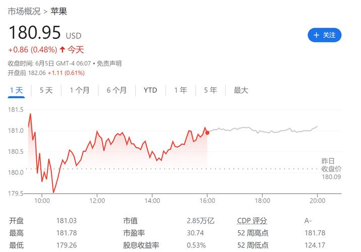 美股_美股盘前