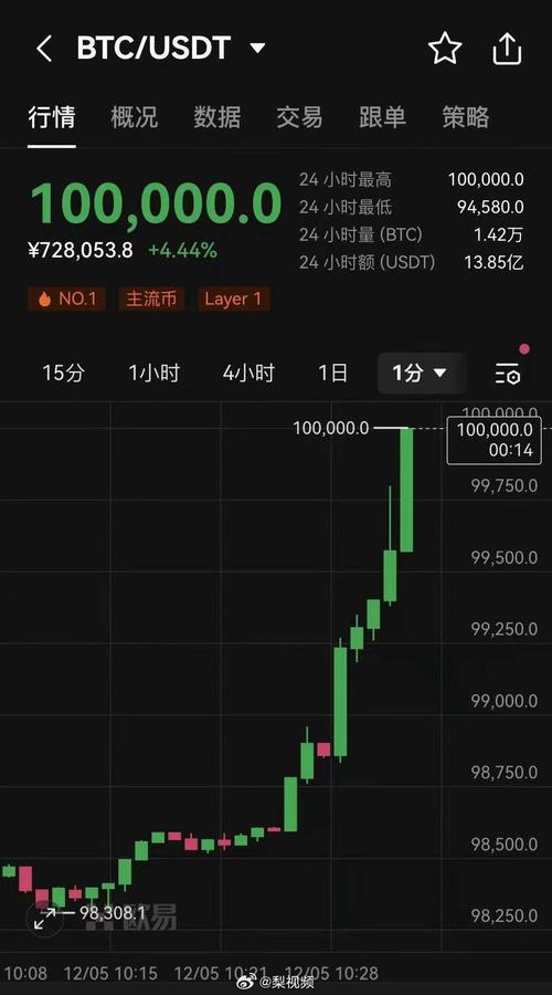 比特币交易今日价格k线图_比特币今日最新实时走势价格