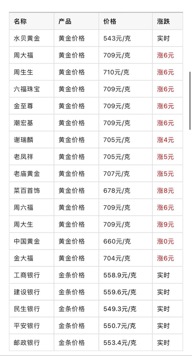 黄金实时价格_黄金实时价格查询哪个app好