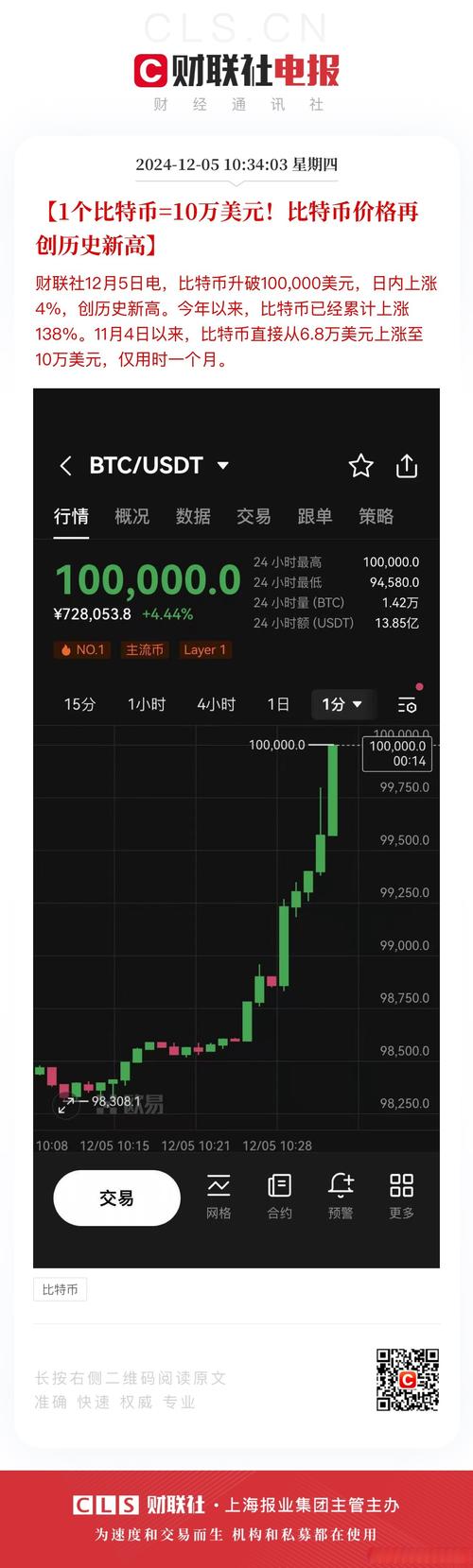 比特币今天的最新价格_比特币今天的最新价格换算成人民币