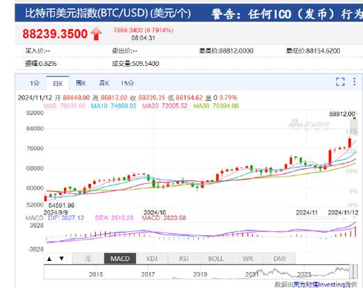 比特币交易今日价格美元实时行情_比特币交易今日价格美元实时行情最新