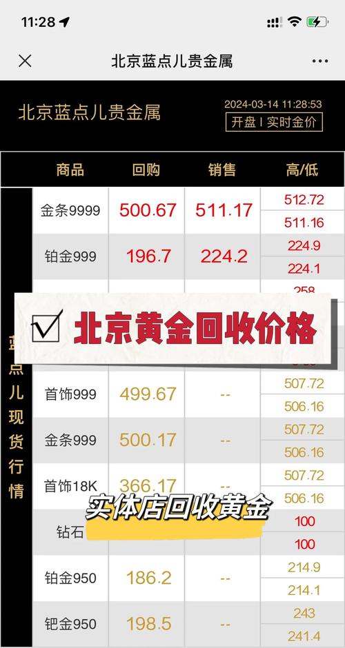 黄金价格_黄金价格今日查询及回收