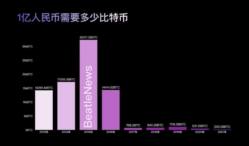 比特币矿机外贸业务员工资_比特币矿机外贸业务员工资多少