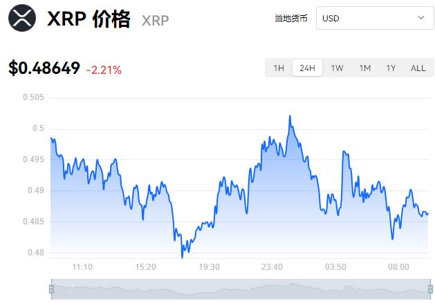 瑞波币今日消息_瑞波币今日价格行情