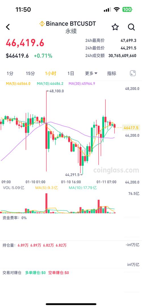 莱特币etf_比特币最新消息