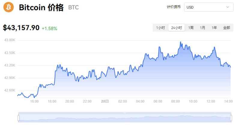比特币美元实时行情_比特币美元实时行情价格
