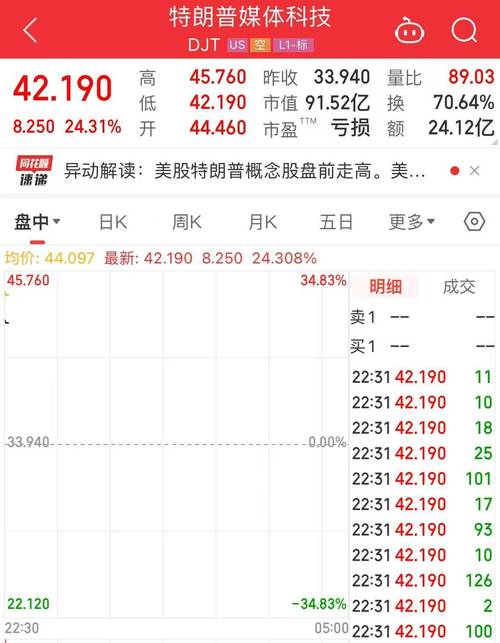 特朗普币最新价格_特朗普币今日行情价格