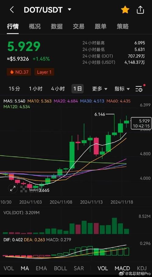 dot币今日行情分析_dot币价格今日行情分析