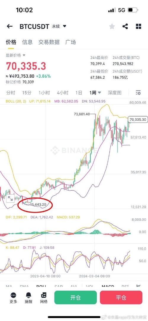 比特币熊市底部_比特币熊市是什么意思