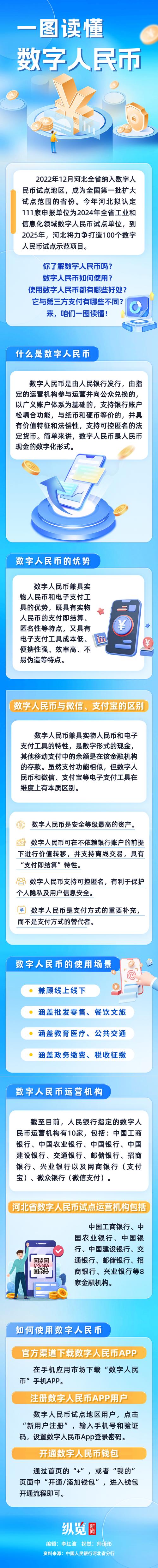 什么叫法定数字货币_什么叫法定数字货币交易
