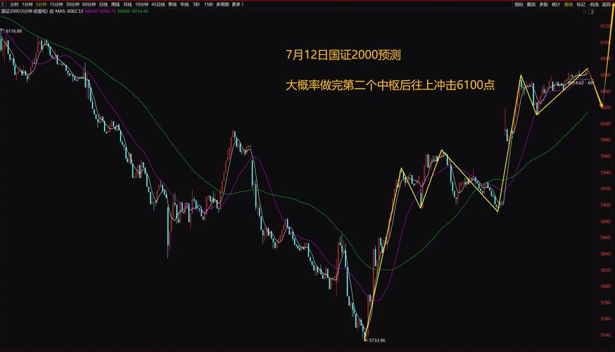 上证指数是什么_上证指数是什么意思