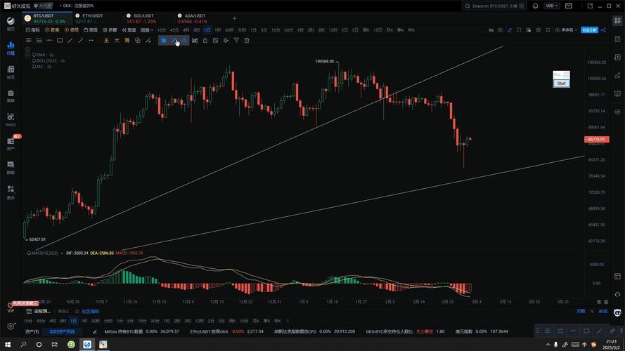比特币每日策略发布_比特币每日行情分析建议