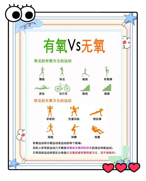 波比运动是有氧还是无氧_波比运动是有氧还是无氧运动