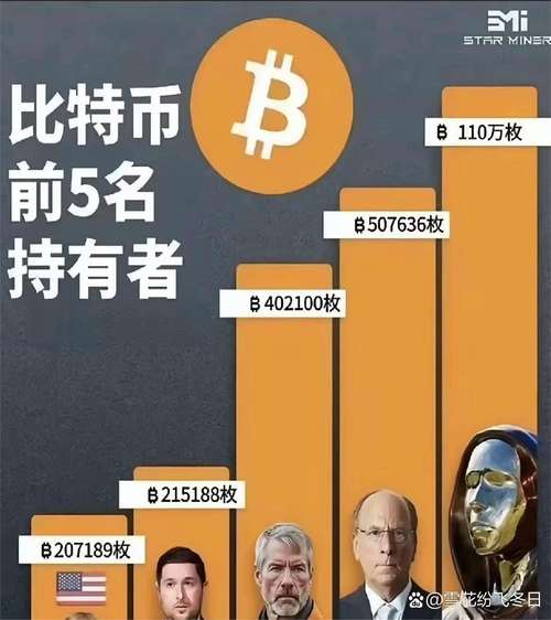 比特币最新预测分析师黑白说币的简单介绍