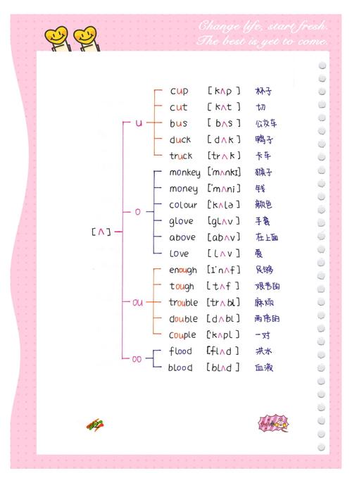 line英语怎么读音_discipline英语怎么读音