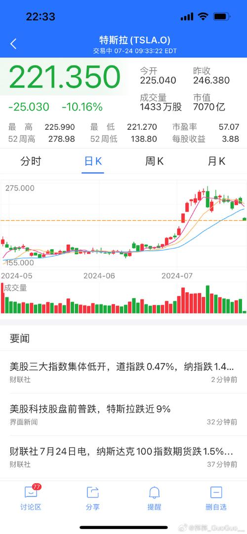 特斯拉股票价格_2024年特斯拉股票价格